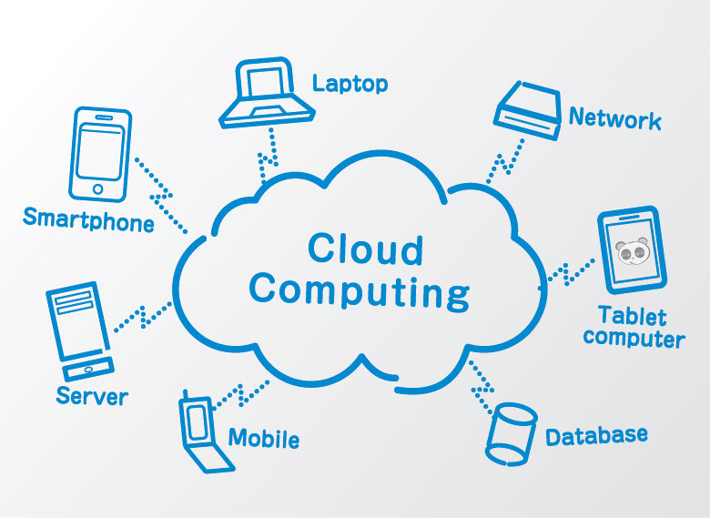 Cloud (điện toán đám mây) là gì?